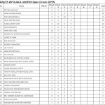 WP KUALA LUMPUR Open Circuit 2024/25- Points Standings after Circuit 4