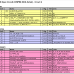 WP Kuala Lumpur Open Circuit 2024/25 – Circuit 5 Results