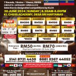 WP Kuala Lumpur Open Circuit 2024/25 – Circuit 6