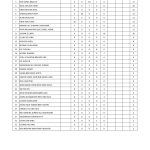 WP KUALA LUMPUR Open Circuit 2024/25- Points Standings after Circuit 5