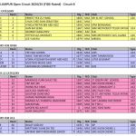 WP Kuala Lumpur Open Circuit 2024/25 – Circuit 8 Results