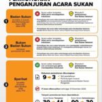 Garis Panduan Pesuruhjaya Sukan (COS Guidelines)