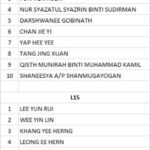 2025 MSSWPKL Players Qualified To Take Part in WP SUKMA 2026 Longlist Selection