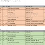 WP Kuala Lumpur Open 2026 Circuit 4 Result