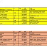 WP Kuala Lumpur Open 2026 Circuit 6 Result