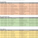 WP Kuala Lumpur Open 2026 Circuit 7 Result