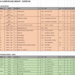 Results KL Age Group – Super 10 Series